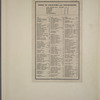 Index to Localities and Sub-Divisions.