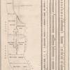 BLOCK INDEX. [Includes the map of Manhattan, Sections 1-8.]