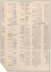 Street Index [2], [Hudson Street - York Street.]