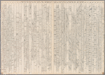 Reference Plate of Strips for Central fold of pages