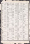 Index to Streets. Kanu Place - York Street