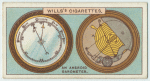 Do you know how the Aneroid Barometer works?