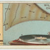 Do you know how a gramophone acts?
