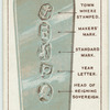 Do you know the meaning of hallmarks on silver?