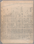 Sheet 9: [Bounded by Twelfth Avenue, W. Fortieth Street, Sixth Avenue and W. Twentieth Street.]