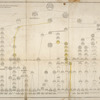 Pokolennaia rospis Kniazheskikh rodov k pervoi chasti Gerbovnika. Generational catalog of the princely families, to the first part of the Armorial.
