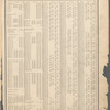 Street Index