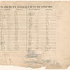 List of Correction dates of the Atlas