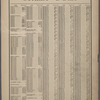 Street index: [Astor Court - 59th Street W.]