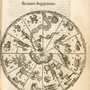 Hemisphaerivm australe Zodiaci. Ex mente Aegyptiorum.