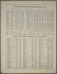 United States Statistics, etc., 1870. - Post Offices, Rail Road Stations, &., on Long Island.