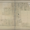 Portion of East New York. New Lots Tn. Kings Co. L.I. [Truxton Street to Bay Avenue, Hopkinson avenue to Butler Avenue.]