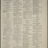 Suffolk County Business Notices. [Smithtown Branch - Greenport - River Head - Brookhaven -Islip - Port Jefferson.]