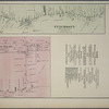 Cutchogue, Town of Southold, Suffolk Co. - Peconic Village, Town of Southold, Suffolk Co.