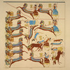 Ibsamboul [Abu-Simbel]. Grand spéos: grande galerie ou vestibule, paroi nord. Rangée inférieure, première tableau vers l'angle nord-est.