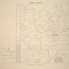 Thèbes, Kourna [Thebes, Qurna]. Sujet exécuté dans l'un des tombeaux.