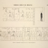 Thèbes, Biban-el-Molouk [Thebes, Biban el-Muluk]. Tombeau de Ménephtha Premier, suite de la frise précédente.