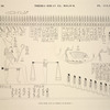 Thèbes, Biban-el-Molouk [Thebes, Biban el-Muluk]. Scène copiée dans le tombeau de Rhamsès V.