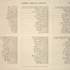 Thèbes, Biban-el-Molouk [Thebes, Biban el-Muluk]. Tables des constellations, tombeau de Rhamsès V.
