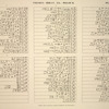 Thèbes, Biban-el-Molouk [Thebes, Biban el-Muluk]. Tables des constellations, tombeau de Rhamsès V.