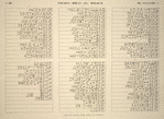 Thèbes, Biban-el-Molouk [Thebes, Biban el-Muluk]. Tables des constellations, tombeau de Rhamsès V.