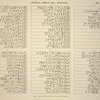 Thèbes, Biban-el-Molouk [Thebes, Biban el-Muluk]. Table[s] des constellations, tombeau de Rhamsès V.