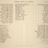 Thèbes, Biban-el-Molouk [Thebes, Biban el-Muluk]. Tables des constellations, tombeau de Rhamsès V.