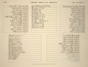 Index