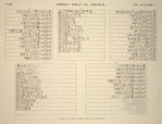 Thèbes, Biban-el-Molouk [Thebes, Biban el-Muluk]. Tables des constellations, tombeau de Rhamsès V.