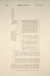 Thèbes, Karnac [Thebes, Karnak]. Palais de Ménephtha Premier. Complément du tableau précédent.