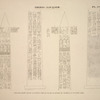 Thèbes, Louqsor [Thebes, Luxor]. Obélisque resté devant le pylône nord du palais de Rhamsès III. Première et deuxième faces.