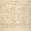 Thèbes, Louqsor [Thebes, Luxor]. Rhamesséion pylône. Massif de droite.