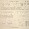Plaine des pyramides. Sujets figurés dans les tombeaux.