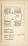 Fig. 1. Elevation of an Egyptian house, from the sculptures; Fig. 2. The supposed ground plan of the same.