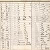 Ordinary hieroclyphic & hieratic numbers.