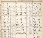 Ordinary hieroclyphic & hieratic numbers.