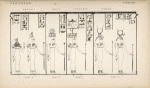 Pantheon. 1. Thebes; 2. Tentyris; 3. Kahi?; 4. Ranno?