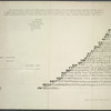 Conjectural restoration of the lacunae in the Greek script on the Rosetta stone made by Richard Porson