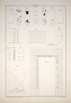 1. a,b,c,d. Durchschnitte der grossen Kammer, um alle vier Seitenwände zu zeigen, in welchen mehrere noch unerforschte Gänge sich öffnen ... ; 2. Grundriss der Kammer, ... ; 3. Die untere Decke der Granitkammer, ... ; 4. Die Thüre des Zimmers, mit Hieroglyphen und Porcellanmosaik verziert; 5. Die Decke des Zimmers, mit Sternen auf schwarzem oder dunkelblauem Grunde; 6, 8. Porcellanstücke ; 7. Die schmäleren Stücke; 9. Eine zu Sakkara gefundene lebensgrosse Mumie, auf einer alabasternen Tafel beigesetzt, die mit vier Urnen umstellt ist; 10. Im Delta gebräuchliche Art der Mumienbestattung. ... ; 11. Ein ganz vermauertes Zimmer in der von Belzoni eröffneten Katakombe zu Biban-el-Moluk; 12. Ansicht des oberen Theils der inneren Verzierung eben dieses Zimmers, ...