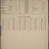 Street Index: Reservoir Avenue - Yonkers Avenue. Block Index: 2520-3428.