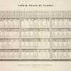 Thèbes. Palais de Karnac. Salle des ancêtres ou prédécesseurs de Thoutmes III. Transportée à la Biblioteque de Paris.