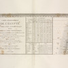 Carte géographique de l'Égypte et des pays environnans, réduite d'après la carte topographique ...