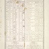 Caractères topographiques employés dans la Carte d'Égypte; Alphabet harmonique pour la transcription de l'Arabe, du Persan et du Turc en Français.