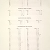 Table [des matières des volumes 3 et 4]