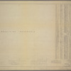 M-T-10-112: [Bounded by Bridle Path (Receiving Reservoir), East 92nd Street, East 91st Street, East 90th Street and East 89th Street.]