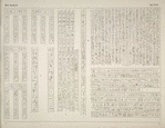 Inschriften aus dem Thutmosis-Tempel von Medinet-Habu.