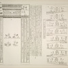 Auf dieser Tafel gehört a und ß noch dem Thutmosistempel an, y giebt die Darstellungen und Inschriften in den Luftlöchern der auf des Dach führenden Treppe im Tempel von Dendera.