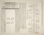 Auf dieser Tafel gehört a und ß noch dem Thutmosistempel an, y giebt die Darstellungen und Inschriften in den Luftlöchern der auf des Dach führenden Treppe im Tempel von Dendera.