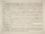 Darstellungen, vorzugsweise mythologischer Natur, Weihinschriften aus dem Tempel von Dendera, ausgenommen die Abbildungen der Nord- und Südschlange mit den dazu gehörigen Inschriften, welche sich an der Thür zur östlichen Colonnade des zweiten Tempelhofes von Philae befinden.
