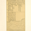 Denderah. Grand temple. Salle B.